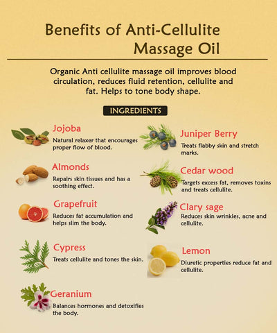 Anti Cellulite Massage Oil - Ancient Living